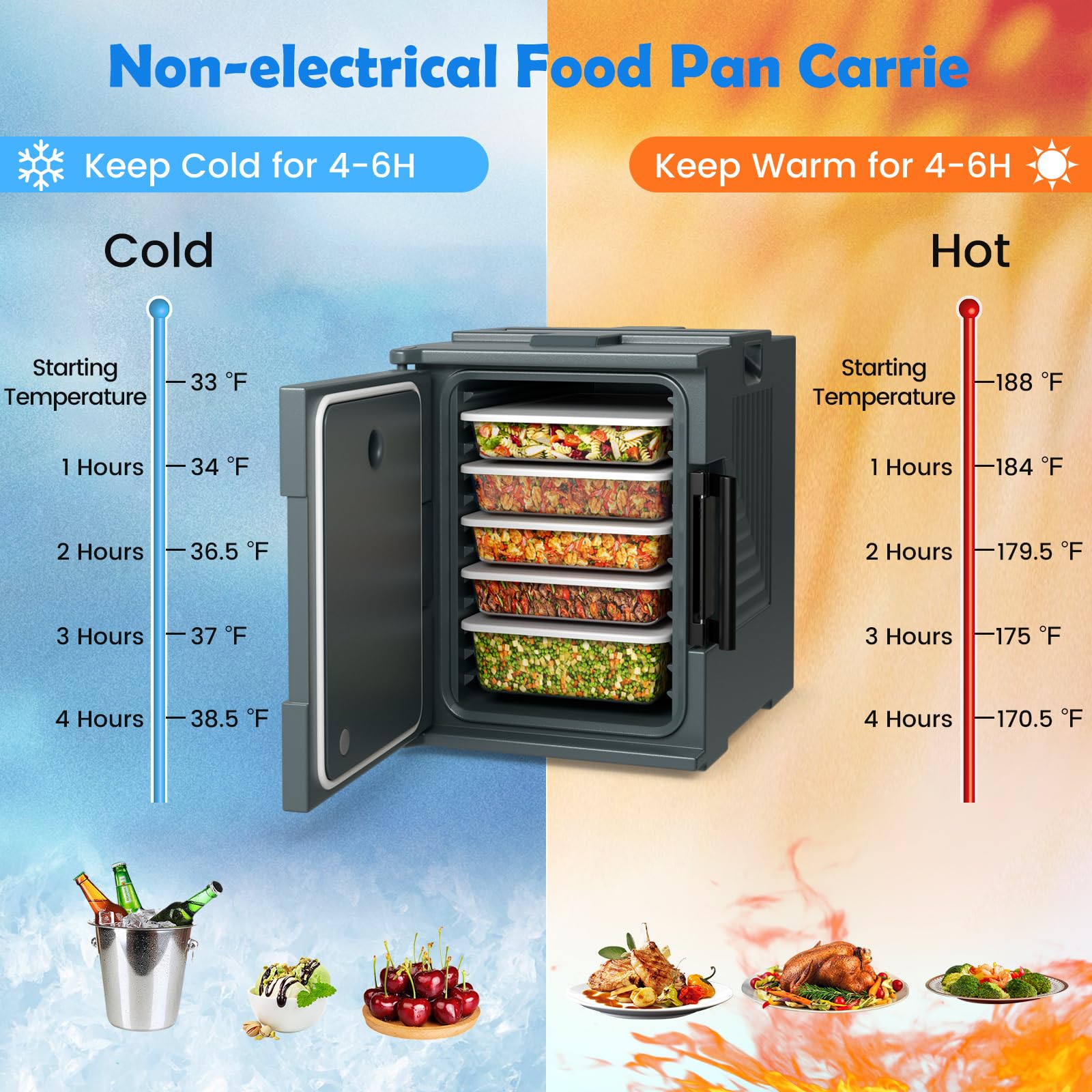 Giantex Hot Box Food Warmer - 95 Quart Front Loading Insulated Food Pan Carrier, for 6 Full Size Pans